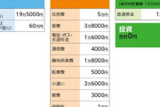 42歳、結婚の予定なし…貯金120万円で老後が心配です