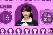 【乃木坂46】岡本姫奈、シングル初選抜🎉🎉🎉【39thシングル】