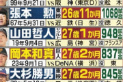 年少200ホームラン10傑WWWWWWWWWWWWWWWWWWWWWWWW