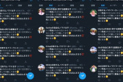 【画像】Twitter民、ワニのステマが露骨すぎてヤバイｗｗｗｗｗｗｗｗ
