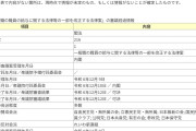 【人事院】国家公務員給与、増額勧告へ　5年連続、官民格差緩和で
