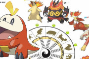 【ヤバイ】「ポケモン炎御三家＝干支モチーフ説」破綻寸前　水＝武器、草＝古代種説も危うい