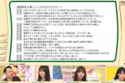 【乃木坂46】飛鳥ちゃんのアンケート細かくいっぱい書いてあって、よくみると面白かった！