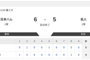 【2軍 日本ハムvs.巨人】6-5で勝利！