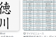 【謎】「徳川、豊臣、織田」←織田しかリアルで見たことない