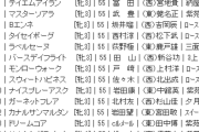 10/18(日) 第31回秋華賞(GⅠ) part4
