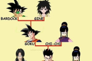【画像】外人さん、DB悟空ファミリーの家系図を誤ったまま広めてしまう