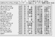 【枠順確定】5/22(土) 第66回 京王杯スプリングカップ(GⅡ) part1