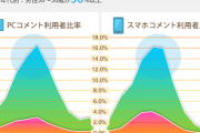 【知ってた速報】ヤフコメ民、ジジイとババアしかいなかった
