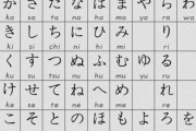 韓国人「日本語の文字は誰が作ったのですか？」日本語をアルファベット化させたのは新羅起源でしょうか？　韓国の反応