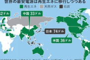【脱炭素】世界で「再生可能エネルギー」の発電コストが劇的に低下　主要国の大半で最安電源に
