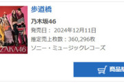 【乃木坂46】37thシングル「歩道橋」初日売上360,296枚　前作より1万５千枚減