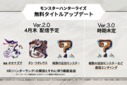【願望】モンスターハンターライズver2.0が神アプデだと話題に！！