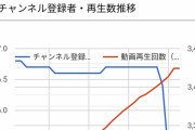 安芸高田市議「石丸市政の統括？対立と分断、独裁とパワハラ。当選してたら大変なことになった」