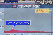 アメリカ「自己責任社会にした結果ｗｗｗyｗｗｗｗyｗｗｗｗｗｗ