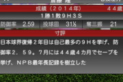 【プロスピA】44歳時の成績でTS化する斎藤隆ってすげーわ