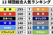 プロ野球12球団の47都道府県勢力図