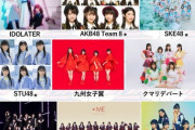 【チーム8・SKE48・STU48・≠ME】『ちかっぱ祭2021』タイムテーブル発表！！