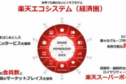 楽天経済圏･PayPay経済圏･ドコモ経済圏･au経済圏  一番お得なのどこ？