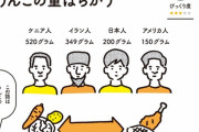 【悲報】日本人、肥満体国のアメリカ人よりも便の量が多かったｗｗｗｗｗｗ