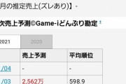 【悲報】サクラ革命の売上測定不能w