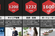 俺自営業の去年の純利益、1400万円へ。