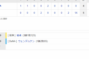 セ･リーグ T 5x-4 DB [7/12]　阪神　劇的サヨナラ勝ちで３連勝！ドラ１森下がサヨナラ犠飛＆値千金バウアー撃ちの同点２ラン