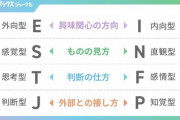 mbtiとかいうバカ御用達のクソ診断