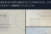 【画像】ツイ民「生活保護の申請しに行ったら数日おきにこれ出せと言われた。人権無視でしょこれ！」