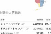 なんＪアメリカ大統領選挙実況スレ3