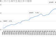 「就職氷河期」支援、17億円超　内閣府、160事業