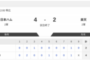 【2軍 日本ハムvs.楽天】4-2で勝利！