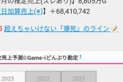 【朗報】ウマ娘の3月売り上げ、とんでもない額になる