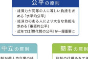 【創価学会の置き土産】公明党さん　税理士や税務署職員すら発狂するバケモンみたいな特別控除税制を作っていたｗｗｗｗｗｗｗｗｗｗｗｗｗｗｗ