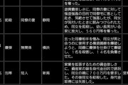 【悲報】昭和の死刑事件一覧、残酷すぎる・・・・・・・・・・・・・