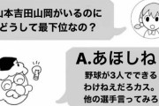 オリT-岡田(32)、チーム野手最年長に　「勝ち方を知らない。勝つチームがどういう感じか分からない」