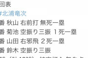 【侍ジャパンvs日ハム】2番手の北浦は2回5安打3失点　