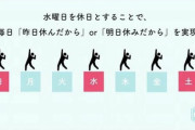 【衝撃】日本マイクロソフト、週休3日制で生産性が40%向上したと発表