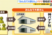 みんなで大家さん子会社｢神バナナ｣の栽培施設があるとされる九州3か所ではバナナ栽培されず ｢みんなで大家さん 奄美バナナ｣の施設も荒れ放題
