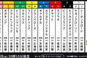 6/9(水)大井11R 第67回東京ダービー(SI) 発走20:10 1着5000万