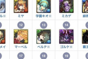 【パズドラ】最強キャラランキング1位にロザリン！環境変動ｷﾀ━━━━(ﾟ∀ﾟ)━━━━!!