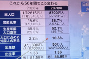 【画像】50年後の日本、ガチで希望がなさすぎるwwwwwwwwww