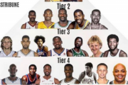 【NBA】この歴代選手ランキングに異論ある？