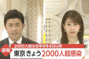 【速報】東京都の新規感染者数、2000人超える見通し