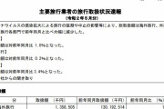 【地獄画像】自民「観光業が死ぬ」ワイ「まーた利権かよw」観光庁「ではコチラを御覧ください」