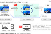 【速報】NHK「インターネット視聴」にも課金へ