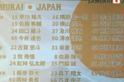 侍ジャパン、代表26人を正式発表！ロッテからは藤原と横山の2名が選出！