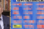 【悲報】松本人志が流行らせた言葉、冷笑系すぎるｗｗｗ