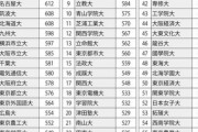 卒業大学別年収ランキング