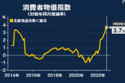 【朗報】11月の消費者物価指数が前年比3.7%上昇　日本人､金使ってるやん